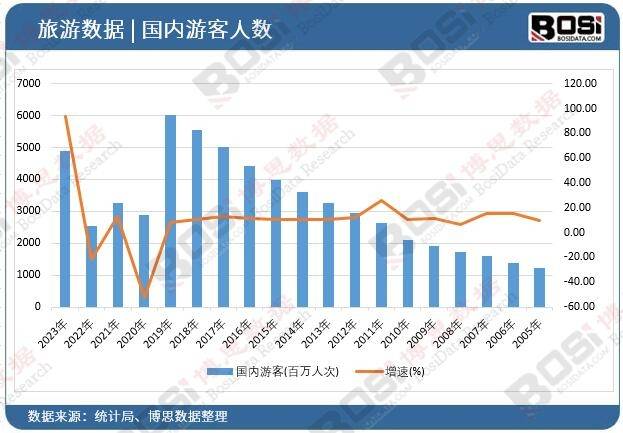 店市场崛起独特魅力引领旅游新风尚！尊龙凯时ag旗舰厅登陆中国主题酒(图1)