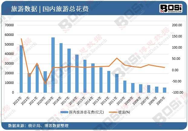 店市场崛起独特魅力引领旅游新风尚！尊龙凯时ag旗舰厅登陆中国主题酒(图2)