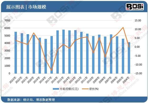 店市场崛起独特魅力引领旅游新风尚！尊龙凯时ag旗舰厅登陆中国主题酒(图3)