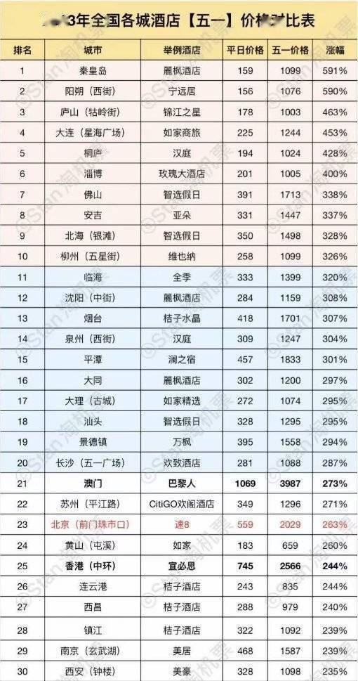 房价1300元晚长得最狠的是快捷酒店尊龙凯时人生就博登录五一杭州桐庐汉庭(图4)