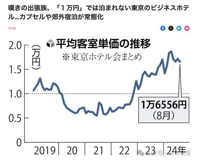 东京1万日元已经住不到酒店了……尊龙凯时